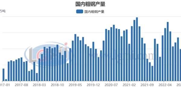 包機“出?！睋層唵?明年鋼材需求值得期待？