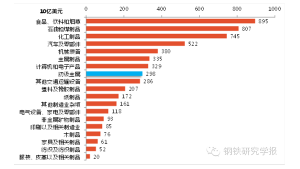 鋼鐵產能過剩解決辦法，美國鋼鐵業是如何應對產能過剩的