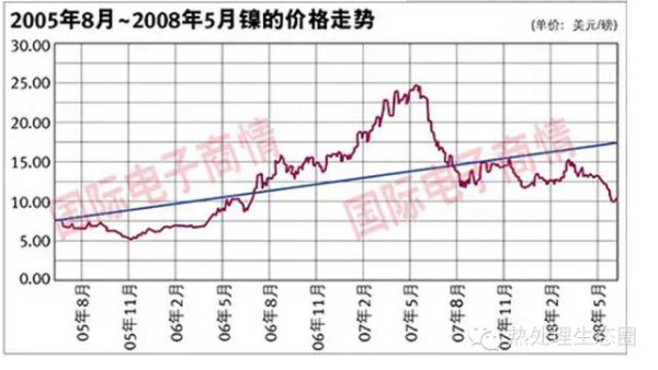 采購不銹鋼管有一定的技術要求，一味壓低采購價格，問題隨之而來